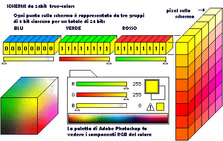 a 24 bit true colors