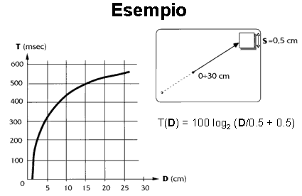 esempio2