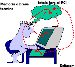 fatelo fare al computer