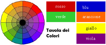 questa  la tavola di riferimento