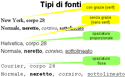 Tipi di font con o senza grazie